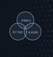 如何成为「风口上的猪」？