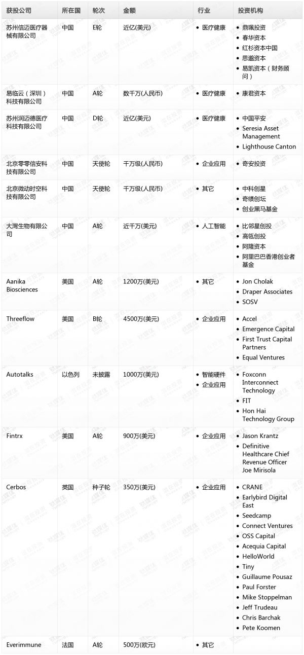 [投融资事件列表]