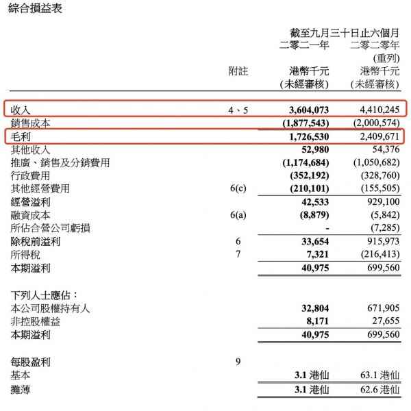 图片来源:公司财报