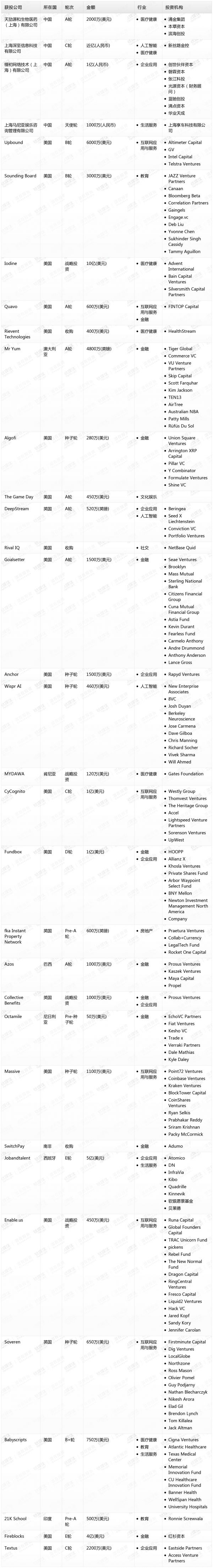 [投融资事件列表]