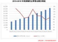 预制菜赛道初起，如何挑选“潜力龙头”？