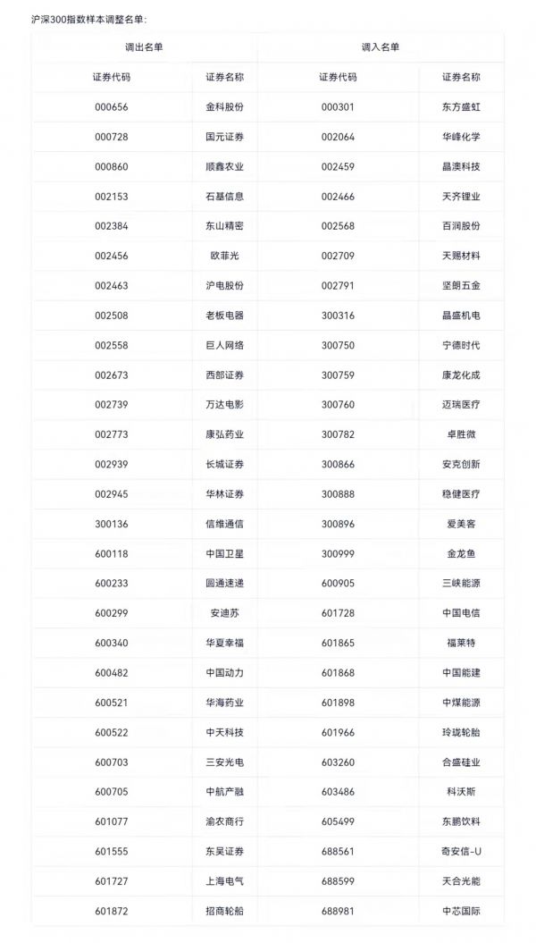 来源：中证指数有限公司官网