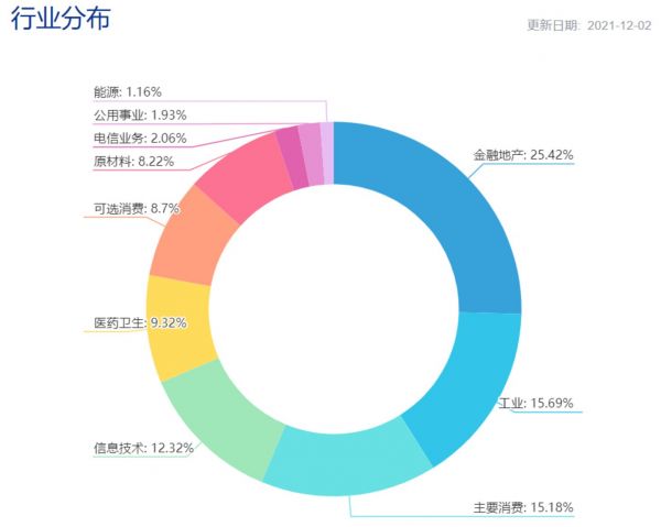 来源：中证指数有限公司官网