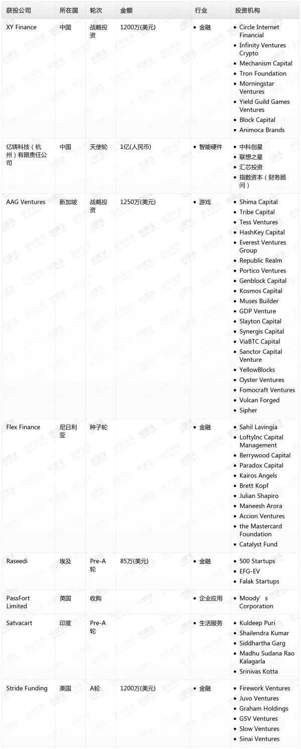 [投融资事件列表]
