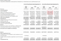 蓝城兄弟的“彩虹生意”不好做