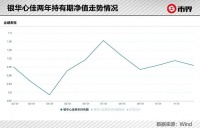 9000亿基金公司造“星”背后