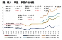 预期反转，风暴之下的光伏大变局