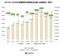 裁员的爱奇艺还有机会吗？