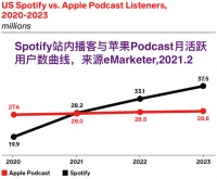 喜马拉雅也卖实体书：音频货币化还有哪些憧憬空间？