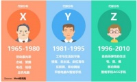 年轻化是商业定律？