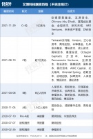 VC/PE排队「抢」疫苗