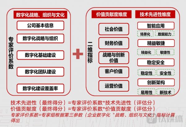 钛媒体研究院推出新IT指数体系