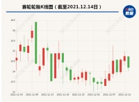 万亿规模轮胎市场迎变局，突破“魔鬼三角”的液体黄金横空出世，行业进入新赛道