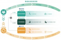 互联网医疗平台圆心科技港股IPO，科技成色不足，毛利率创新低
