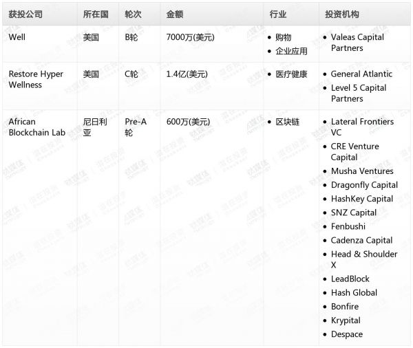 [投融资事件列表]