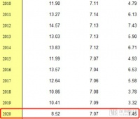 辅助生殖技术能缓解中国的人口形势吗？ | 2021年终盘点