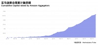 行业观察 | 百亿美元注资，亚马逊封号带来了收购商的狂欢