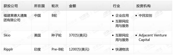 [投融资事件列表]