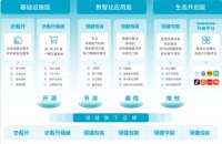 36氪首发 | 继1亿美元D轮融资后，消费医疗SaaS+交易平台「领健」再获D+轮融资