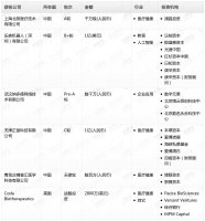 钛媒体Pro创投日报：12月29日收录投融资项目6起
