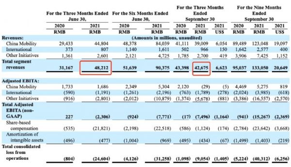 图片来源:公司财报