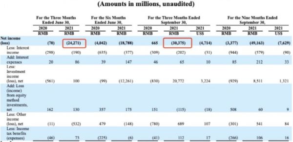 图片来源:公司财报
