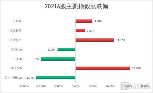 数据来源：Wind 钛媒体制图