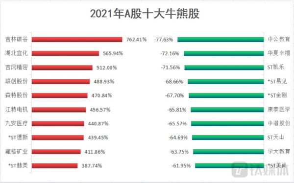 数据来源：Wind 钛媒体制图
