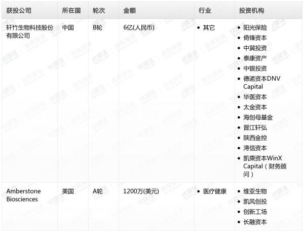 [投融资事件列表]