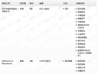 钛媒体Pro创投日报：1月3日收录投融资项目2起