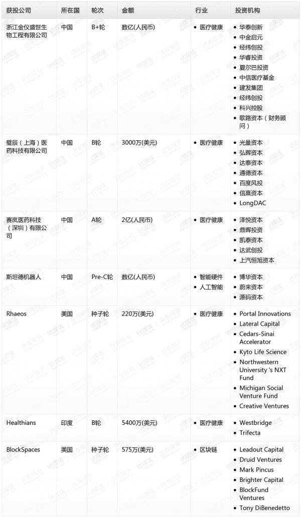 [投融资事件列表]