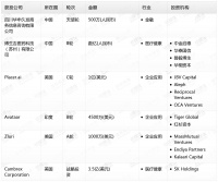 钛媒体Pro创投日报：1月10日收录投融资项目6起