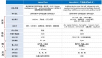 36氪首发 | 脑机接口公司成立即获亿元融资，中国「NeuroXess」要追赶马斯克的Neuralink