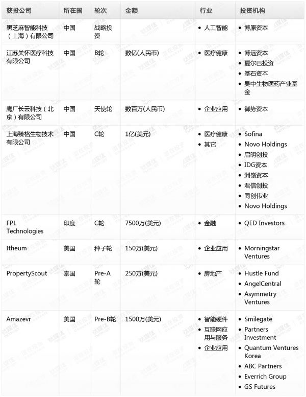 [投融资事件列表]