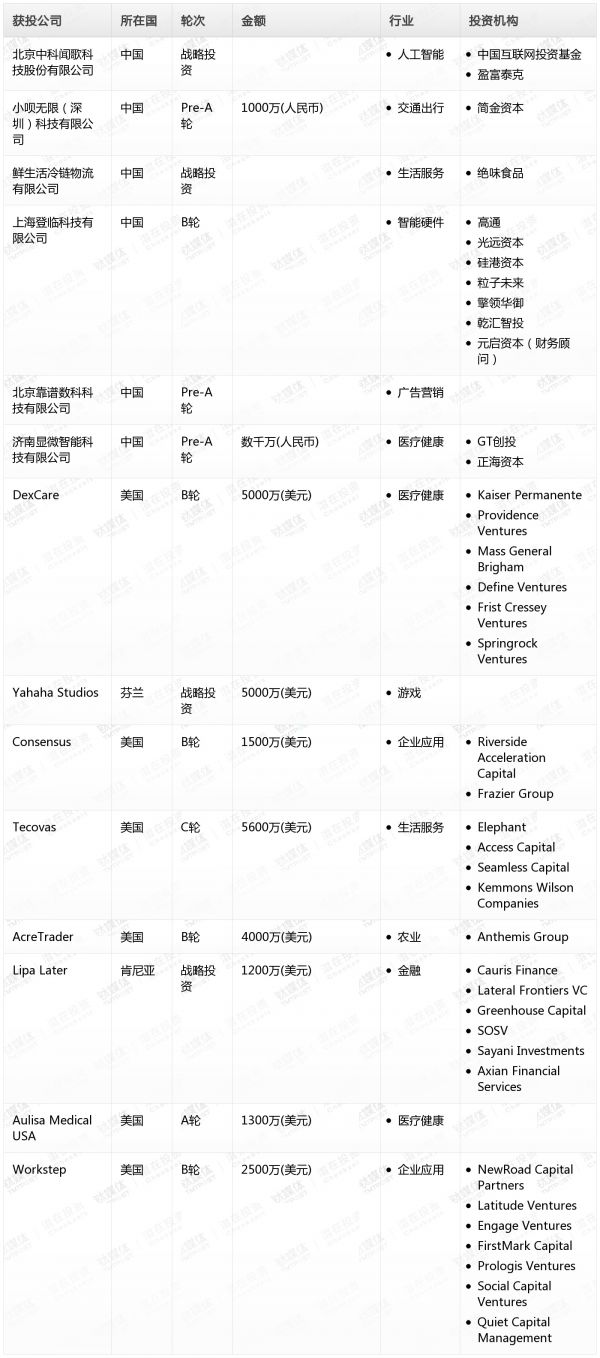 [投融资事件列表]