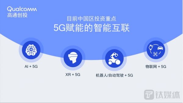 高通创投在中国的投资重点(来源:受访者提供)