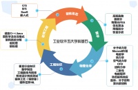 五年提速百倍——CAE求解器的作业不是抄来的