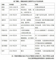 科技巨头的游戏野心为何经常以失败告终？