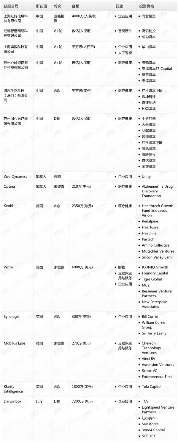 [投融资事件列表]