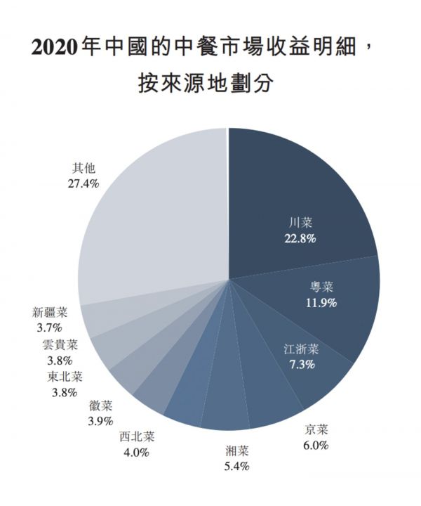 图片来源:弗若斯特沙利文报告