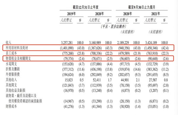 图片来源:乡村基招股说明书