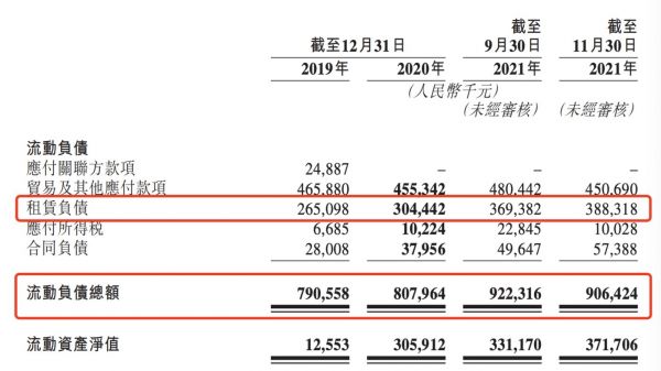 图片来源:乡村基招股说明书