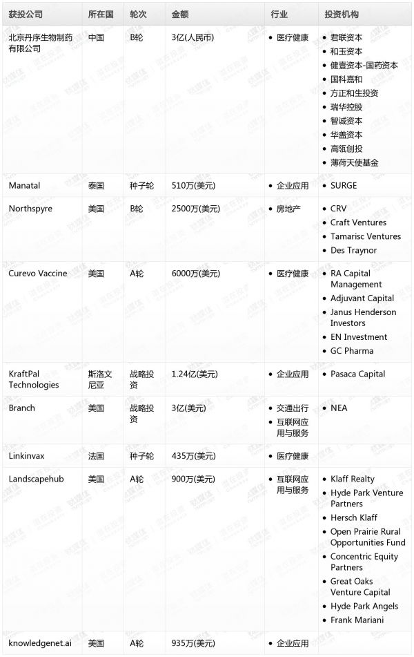 [投融资事件列表]