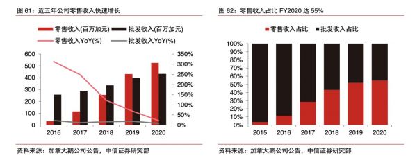图片来源:中信证券
