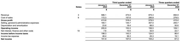 图片来源:加拿大鹅财报
