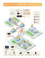 36氪首发 |「暖流科技」完成数千万元A轮融资，通过AI技术闭环打造智慧供热管理系统