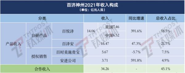 钛媒体App制图,数据来源:财报