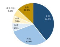 谁卡谁脖子？俄乌冲突升级，全球芯片拉响警报！