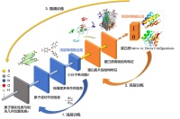 着眼靶点的动态模拟，「予路乾行」要用AI推进新药研发
