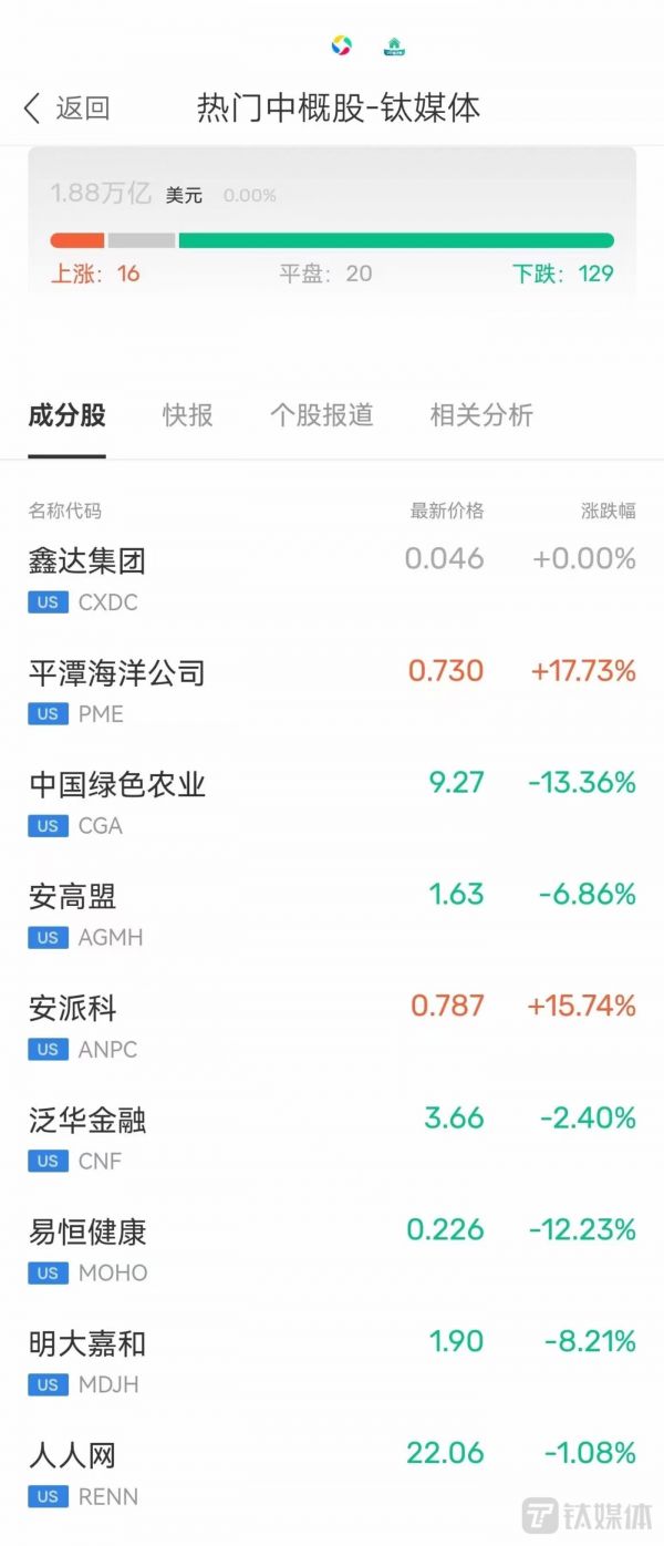 来源:钛媒体科股宝